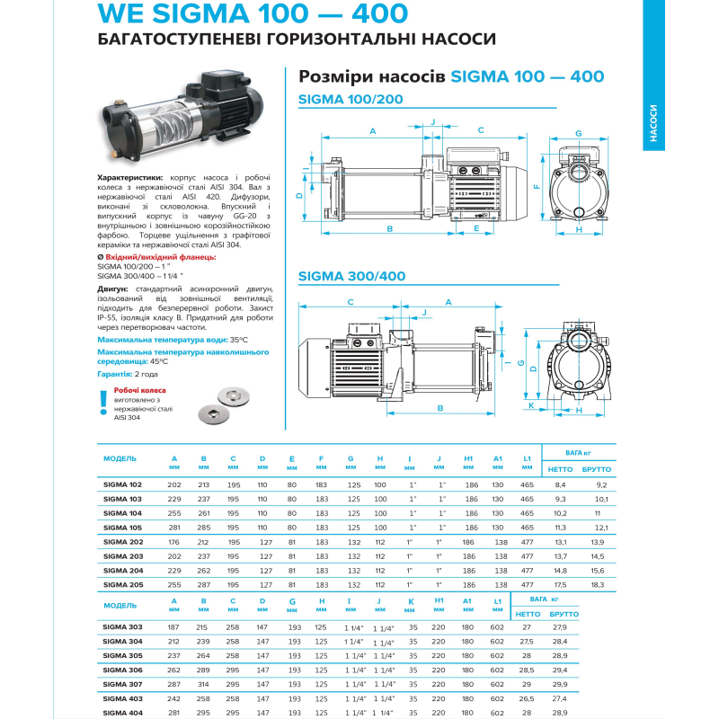 Многоступенчатый горизонтальный насос Sigma 105 T (30100118)