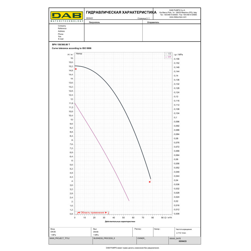 Циркуляционный насос BPH 150/360.80T (505968122)