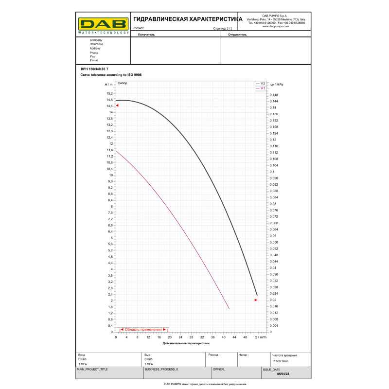 Циркуляционный насос BPH 150/340.65T (505947622)