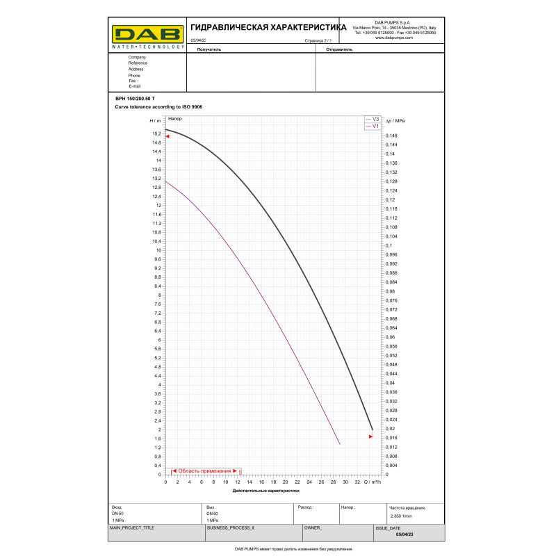 Циркуляционный насос BPH 150/280.50T (505928622)